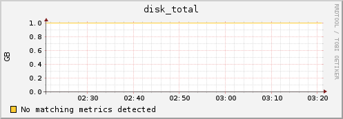 calculo.local disk_total