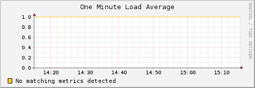 compute-0-10.local load_one