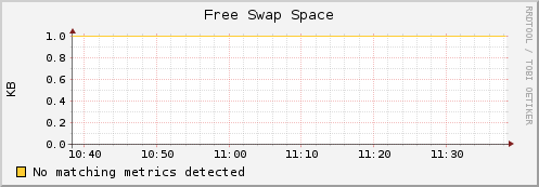 compute-0-10.local swap_free