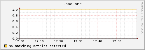 compute-0-11.local load_one