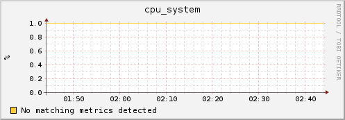 compute-0-5.local cpu_system