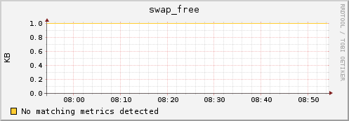 compute-0-5.local swap_free