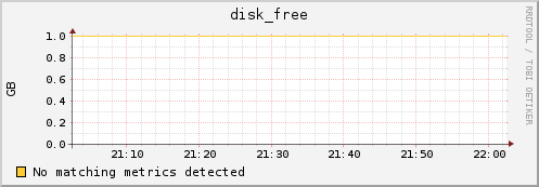 compute-0-5.local disk_free