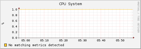 compute-0-5.local cpu_system