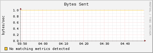 compute-0-5.local bytes_out