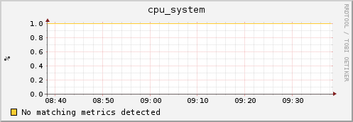 compute-0-7.local cpu_system