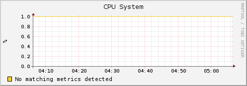 compute-0-7.local cpu_system
