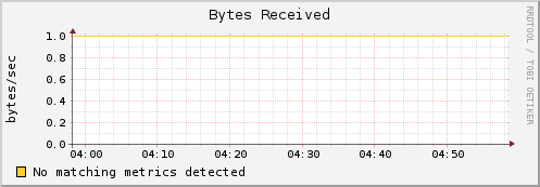 compute-0-7.local bytes_in