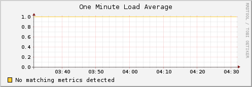 compute-0-7.local load_one