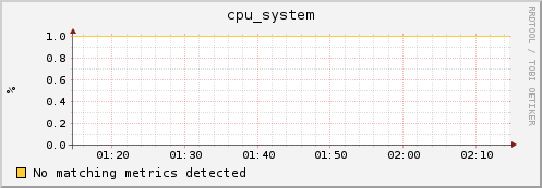 compute-0-8.local cpu_system