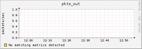 compute-0-8.local pkts_out