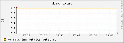 compute-0-8.local disk_total