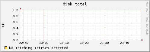 compute-11-2.local disk_total