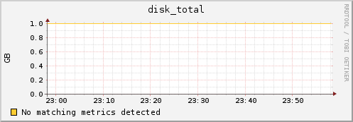 compute-11-3.local disk_total