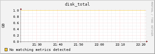 compute-11-4.local disk_total