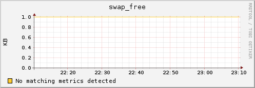 compute-11-5.local swap_free