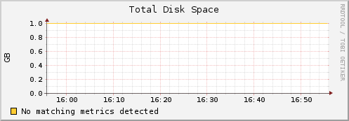 compute-11-5.local disk_total