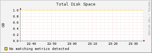 compute-11-6.local disk_total