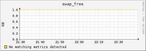 compute-11-7.local swap_free
