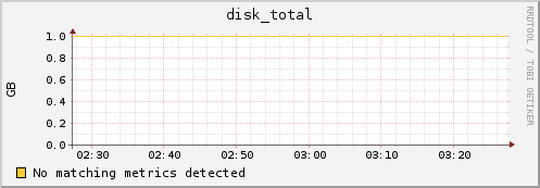 compute-11-7.local disk_total