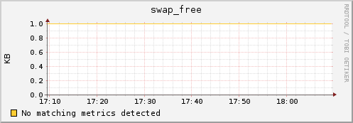compute-13-0.local swap_free