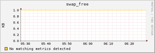 compute-13-1.local swap_free