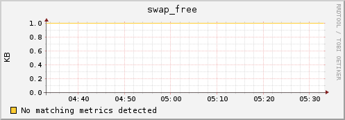compute-13-2.local swap_free