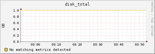 compute-14-2.local disk_total