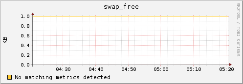 compute-14-2.local swap_free
