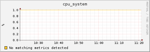 compute-15-0.local cpu_system