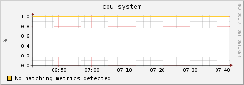 compute-16-0.local cpu_system