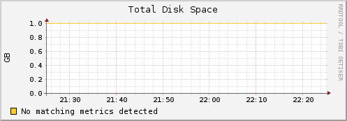 compute-16-0.local disk_total