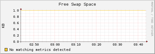 compute-16-0.local swap_free