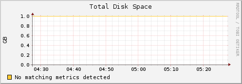 compute-17-0.local disk_total