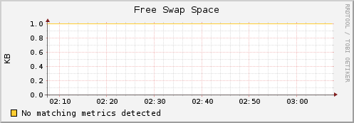 compute-17-0.local swap_free