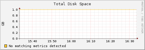 compute-19-1.local disk_total