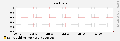 compute-2-1.local load_one