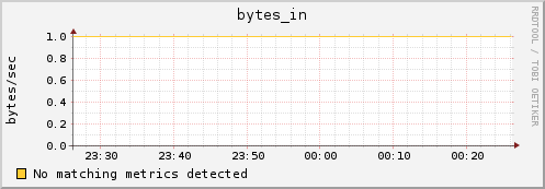 compute-2-1.local bytes_in