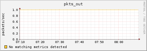 compute-2-2.local pkts_out