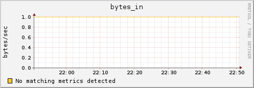 compute-2-2.local bytes_in