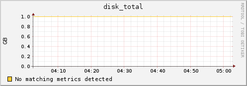 compute-2-2.local disk_total