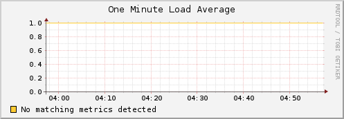 compute-2-2.local load_one