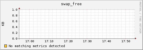compute-2-3.local swap_free