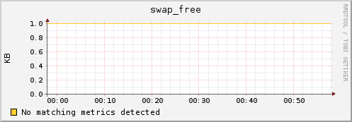 compute-20-1.local swap_free