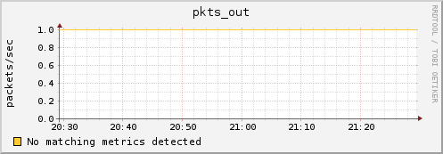 compute-21-0.local pkts_out