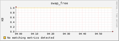 compute-21-0.local swap_free