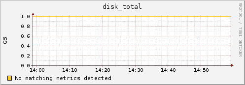 compute-21-0.local disk_total
