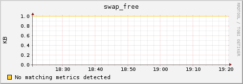 compute-23-0.local swap_free