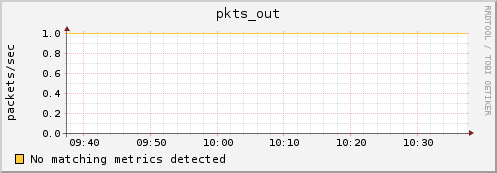 compute-3-0.local pkts_out