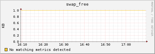 compute-3-0.local swap_free